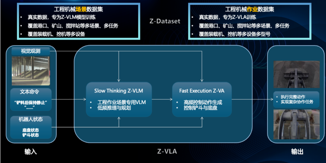 自研CM-DM大模型能力展示